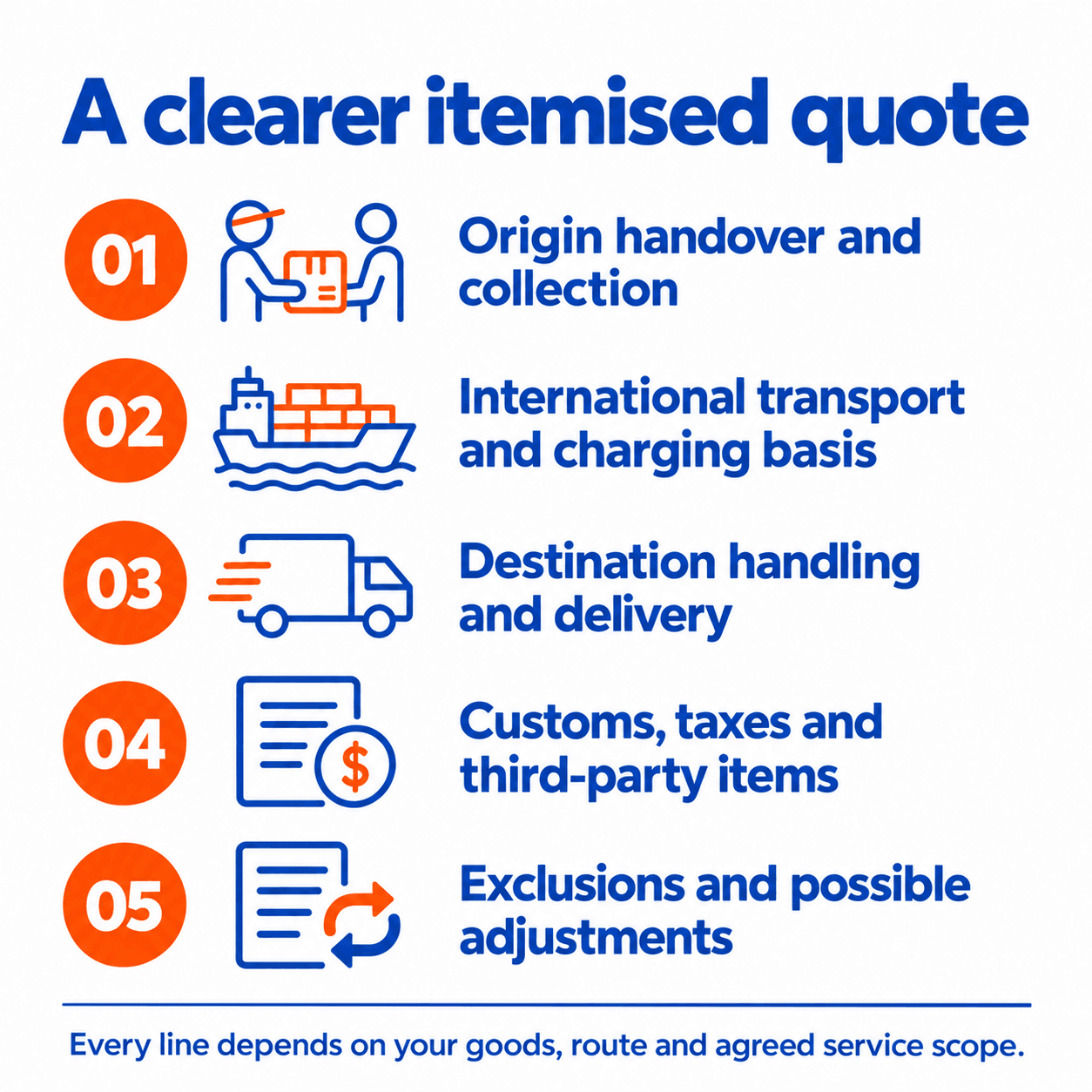 Clearer Shipping Quote Breakdown Clearer Shipping Quote Breakdown