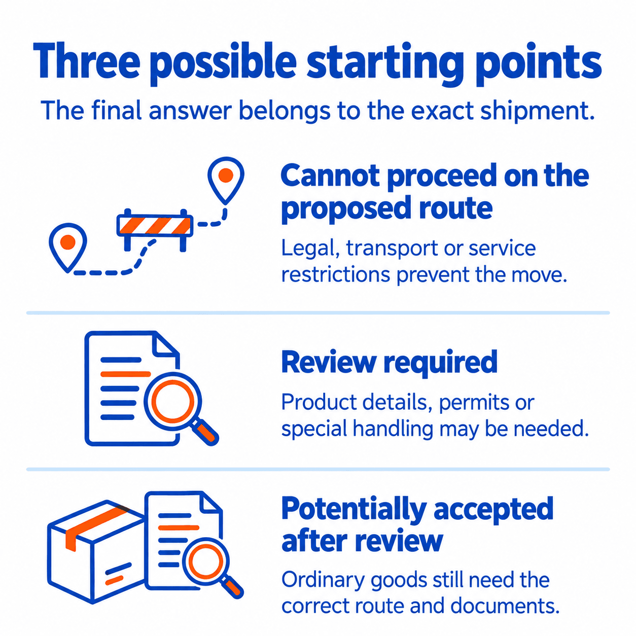 Three Possible Shipment Starting Points